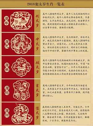 2018年太岁相关生肖(2018年太岁相关生肖图片)