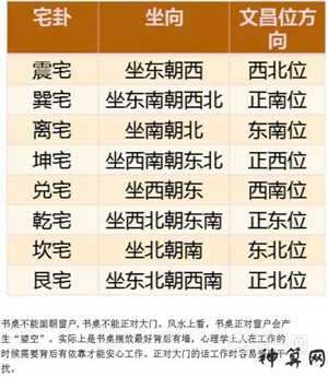 风水生肖与坐向(风水生肖与坐向有关系吗)