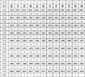 2107年十二生肖(2107年十二生肖岁数)