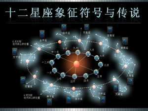 12星座的日期和性格大全-神算网(12星座的日期以及性格)