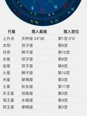 怎样测星座最准(太阳月亮上升星座查询)
