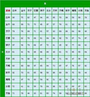 免费测试自己是什么星座(测测星座app下载)