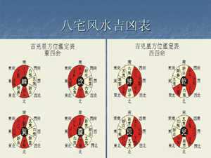 玄空风水与八宅风水-神算网(玄空风水与八宅风水实用性比较)