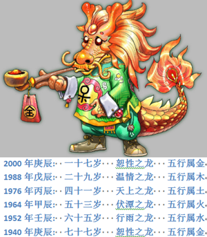 10岁属龙的是什么星座(10岁属龙的是什么星座女孩)