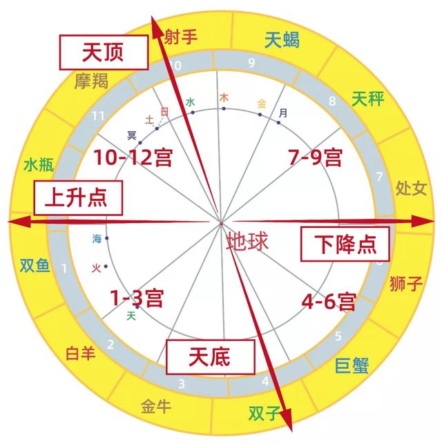 从星盘看学业成就-神算网