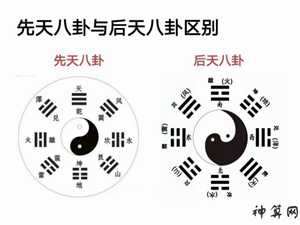 八卦的方法(八卦方位口诀)