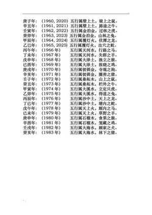 属相命格对照表(属相命格对照表图片)