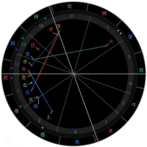 测星盘最准的网站怎么找