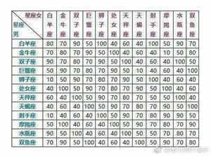 我想查一下我是什么星座的(我想查一下我是什么星座的人)
