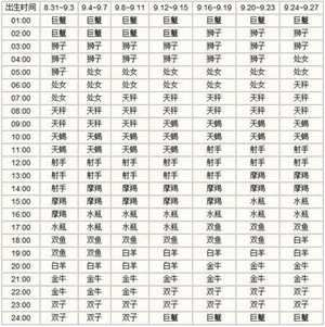 哪些上升星座命好(哪种上升星座好命)