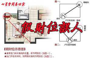 装修风水财位
