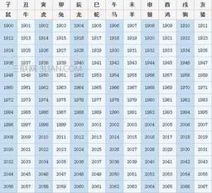 90年八月份的生肖(90年八月份的生肖是什么)
