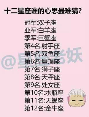 12星座谁第一名(12星座谁第一名谁第二名)