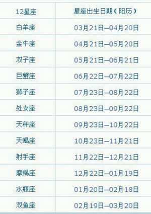 二月二日是什么星座