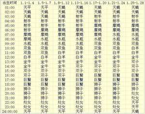 查询上升星座及更改网名-神算网(查上升星座网站)