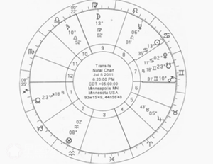福点的寓意和星体相位、星盘中的福点查询-神算网(星盘中福点是什么意思)