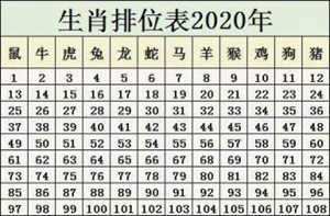 2021年十二生肖排序表图(2021年十二生肖排序表图排位)