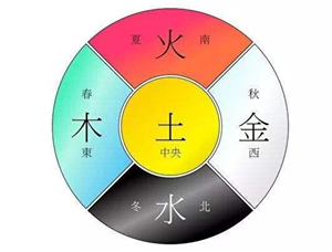 风星座和水象星座属于相生星座-神算网(风象星座和水象星座合适吗)