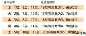 风水买房怎么选楼层数字(买房风水楼层与属相)
