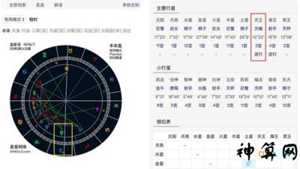 星盘天王星摩羯8宫(天王星摩羯座8宫)