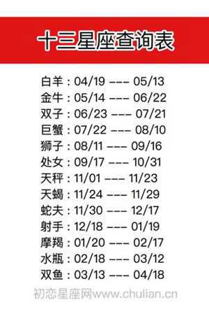黄道十三星座(黄道十三星座日期)