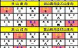 八运二十四山玄空风水吉凶断(八运二十四山玄空风水吉凶断2024年)