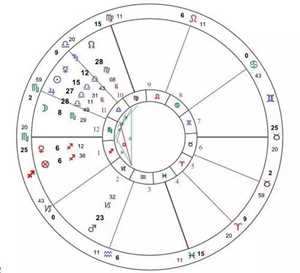 星盘财帛宫怎么看(财帛宫在星盘怎么看)