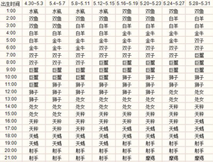 生日命运7月31日是什么星座(7月31日生的是什么星座)