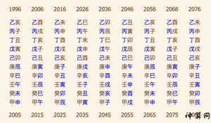 风水中2018年是什么命年(风水中2018年是什么命年呢)