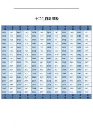 12生肖岁数表(12生肖岁数表2023年)