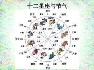 黄道十二星座(黄道十二星座)