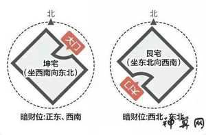 风水坐正东方什么意思(坐正东方指什么方向)
