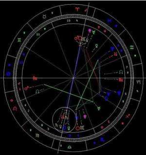 本命星盘解析(本命星盘解析免费)