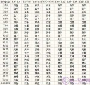 天生星座查询(天生星座查询表)