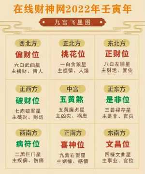 玄空风水五黄入中宫如何排盘-神算网(玄空风水五黄入中的原理)