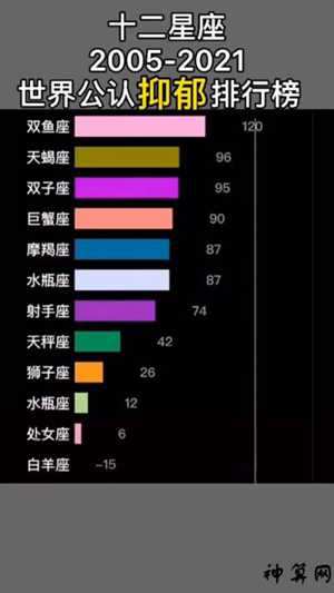 最容易精神不正常的星座(最容易精神不正常的星座女)