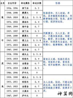 十二属性怎么配最好(十二属性怎么配最好的属相)