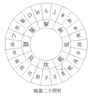 风水罗盘二十四山向详解(查风水罗盘二十四山向吉凶)