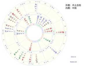 2020年重要星相表(2021年重要星相表)