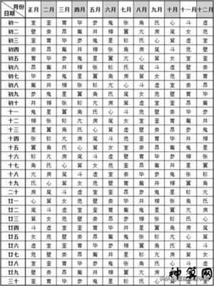 值日星宿关系在线查询