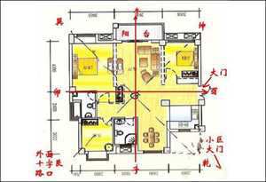 怎样看住房风水(怎样看住房风水发家发财发人)