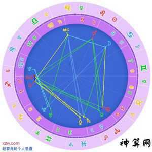 天王星落在摩羯座10宫婚姻(天王星落在摩羯座第十宫)