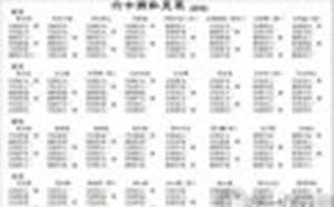 怎么看易经(怎么看易经)