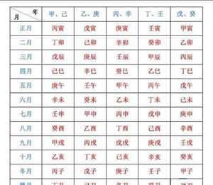 免费最准命格测算(周易算命最准的免费网站)