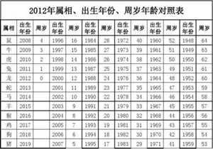 属兔出生年份表年龄(属兔出生年份及年龄)