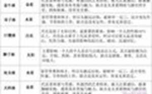 星座关系查询表(星座关系查询)