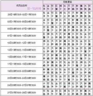 12星座天顶星座查询表(星盘合盘看两人关系查询)