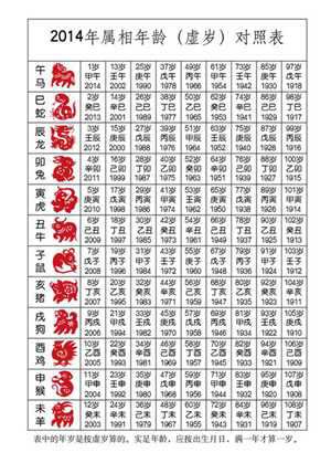 12生肖阴历对照表(十二生肖阴历排表)