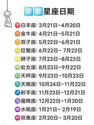 自己是什么星座(自己是什么星座怎么查询)
