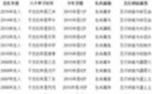 2016年虚岁年龄对照表(2016年虚岁年龄对照表图片)
